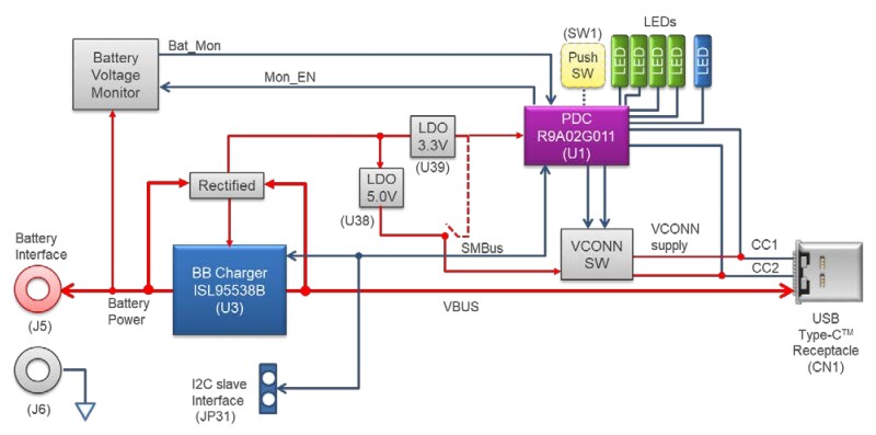 Block Diagram - Renesas Electronics R9A02G011 RTK-251-1PowerBank3 Board