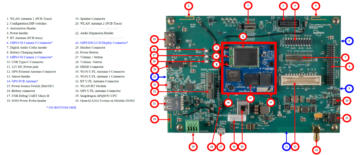 Lantronix Open-Q™ 624A Development Kit