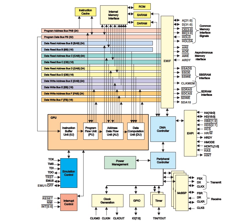 Block Diagram - Analog Devices Inc. MAX20459 Automotive Step-Down Converters