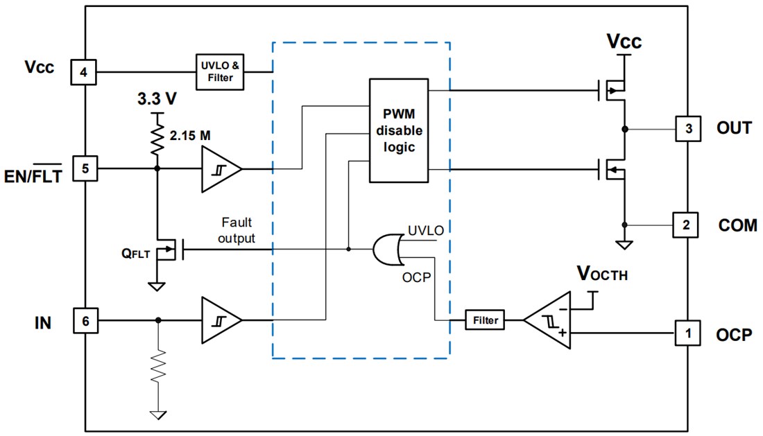 Block Diagram - Infineon Technologies 1ED44173N01B Non-Inverting Gate Driver