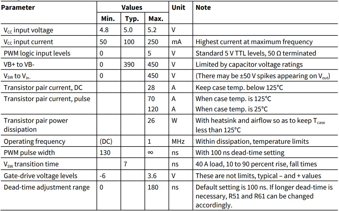 Chart - Infineon Technologies EVALHBPARALLELGAN Half-Bridge Evaluation Board