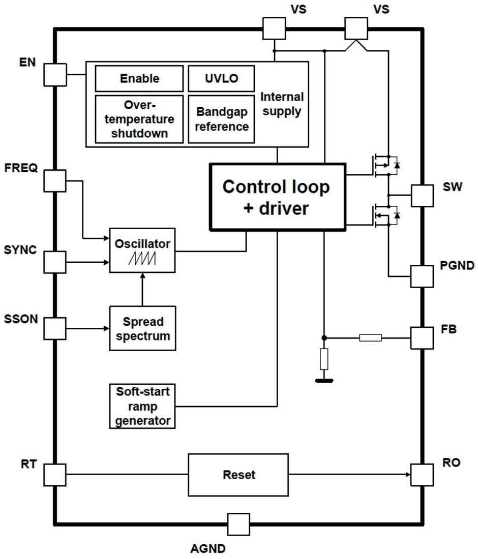 Block Diagram - Infineon Technologies OPTIREG™ Switcher Regulators