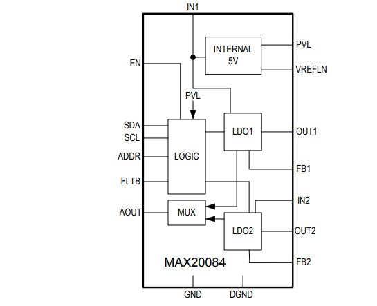 Block Diagram - Analog Devices Inc. MAX20084 Automotive Dual-Antenna Power Supplies