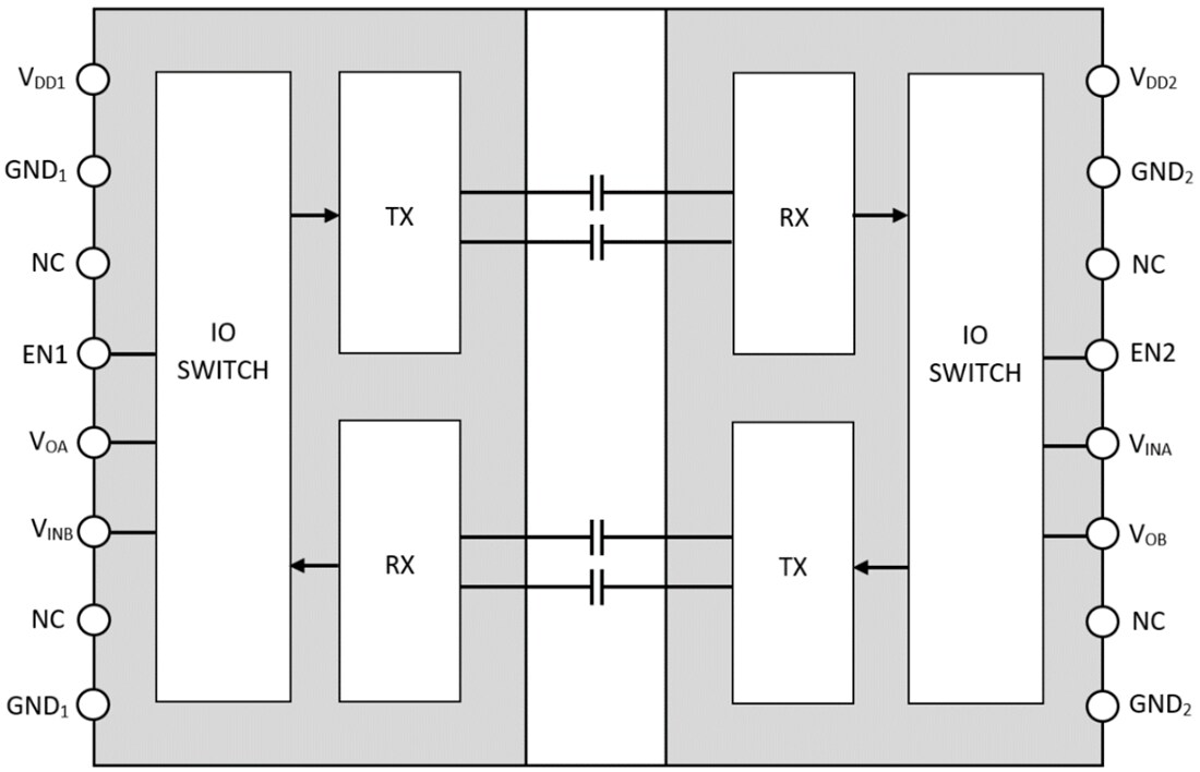 Block Diagram - onsemi NCIx9211 Dual-Channel Digital Isolators