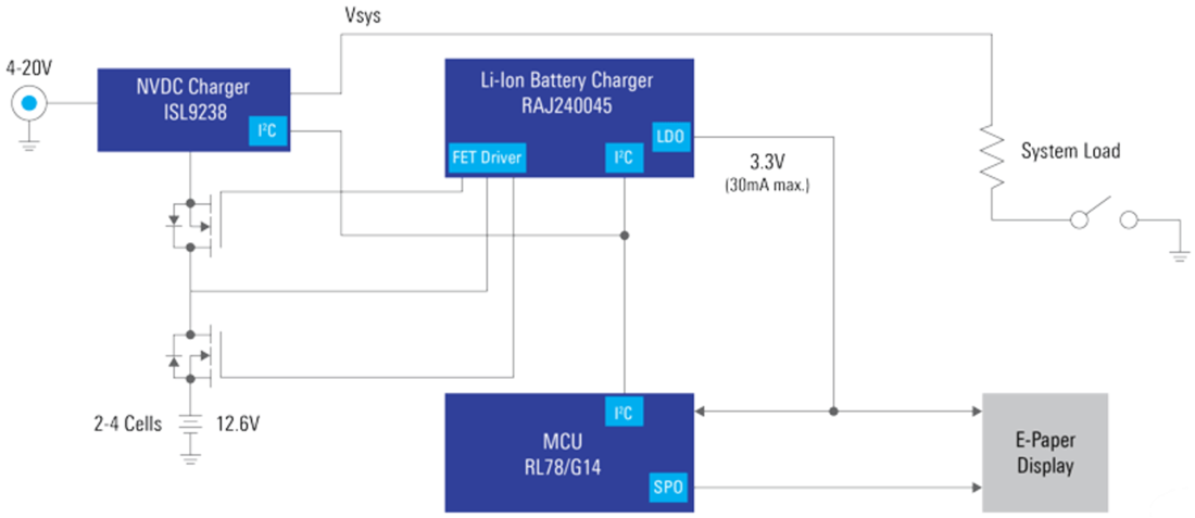 Block Diagram - Renesas Electronics Battery Management with Life Indicator