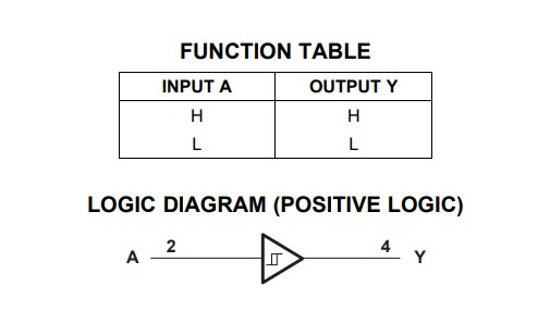 Application Circuit Diagram - Texas Instruments SN74LVC1G17-Q1 Automotive Schmitt-Trigger Buffer