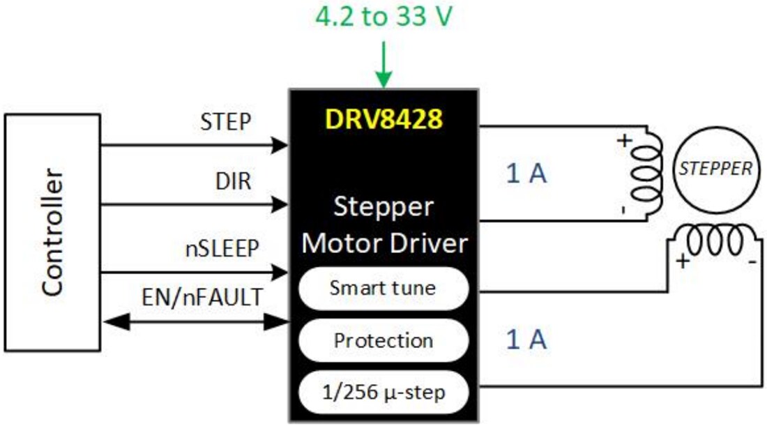 Schematic - Texas Instruments DRV8428 Stepper Motor Driver