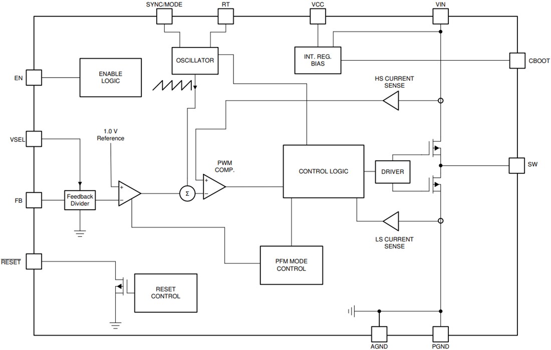 Block Diagram - Texas Instruments LM63610-Q1 Step-Down Voltage Converters