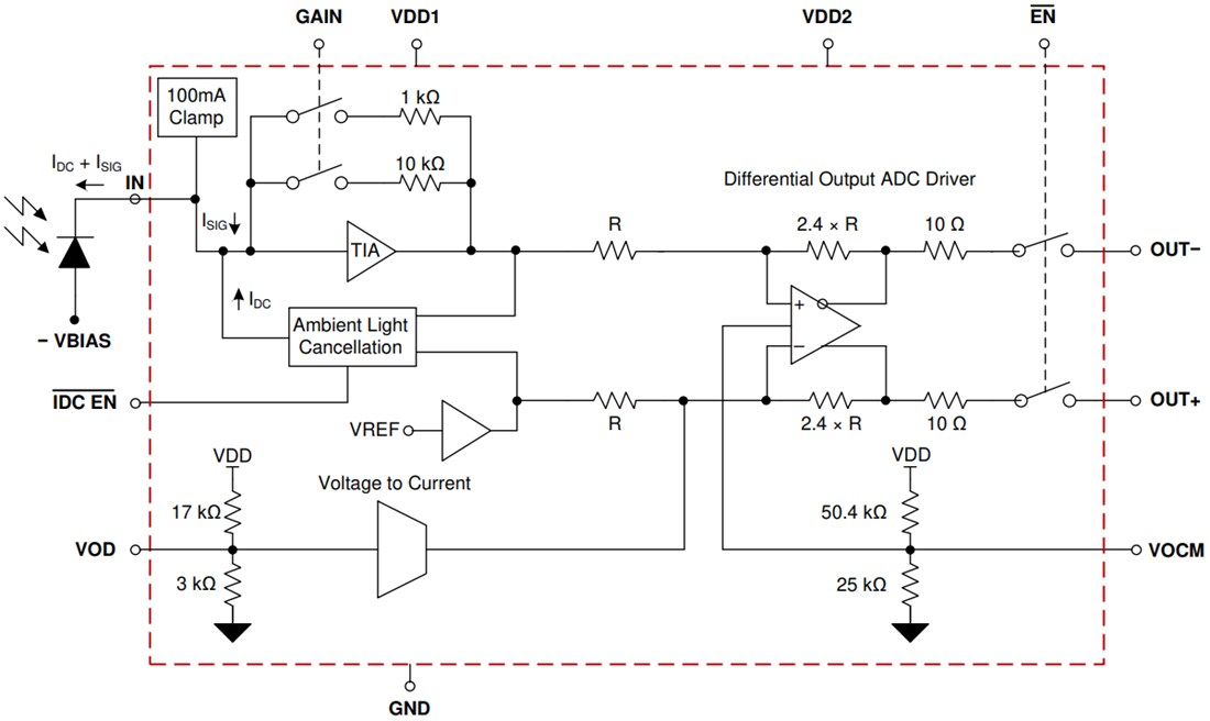 Block Diagram - Texas Instruments LMH32401/LMH32401-Q1 Transimpedance Amplifier