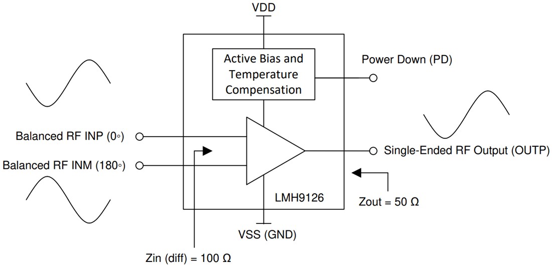 Block Diagram - Texas Instruments LMH9126 RF Gain Block Amplifier