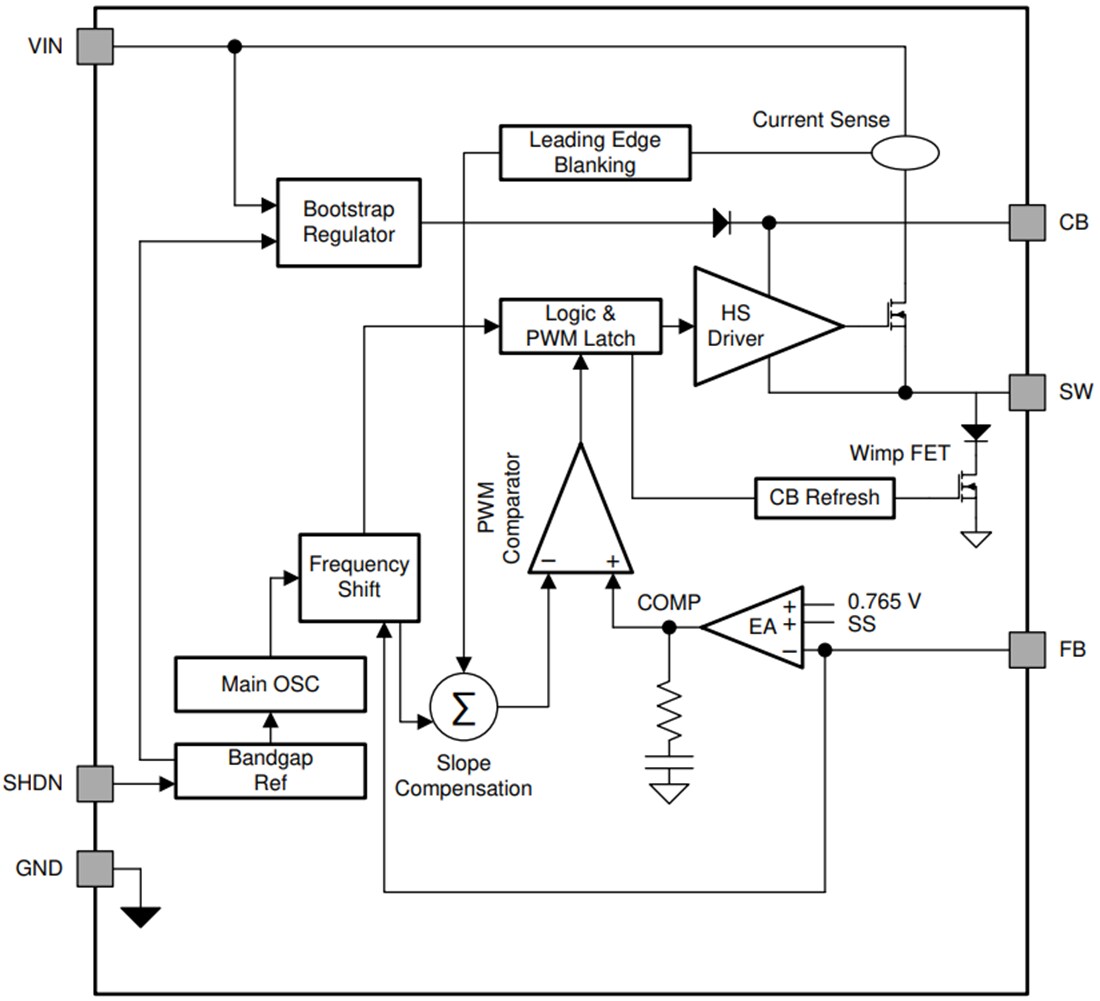 Block Diagram - Texas Instruments LV2862 PWM DC/DC Buck (Step-Down) Regulator