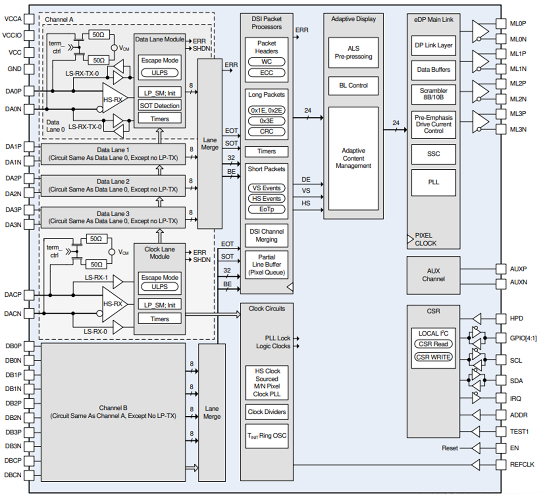 Block Diagram - Texas Instruments SN65DSI86/SN65DSI86-Q1 DSI to eDP Bridge