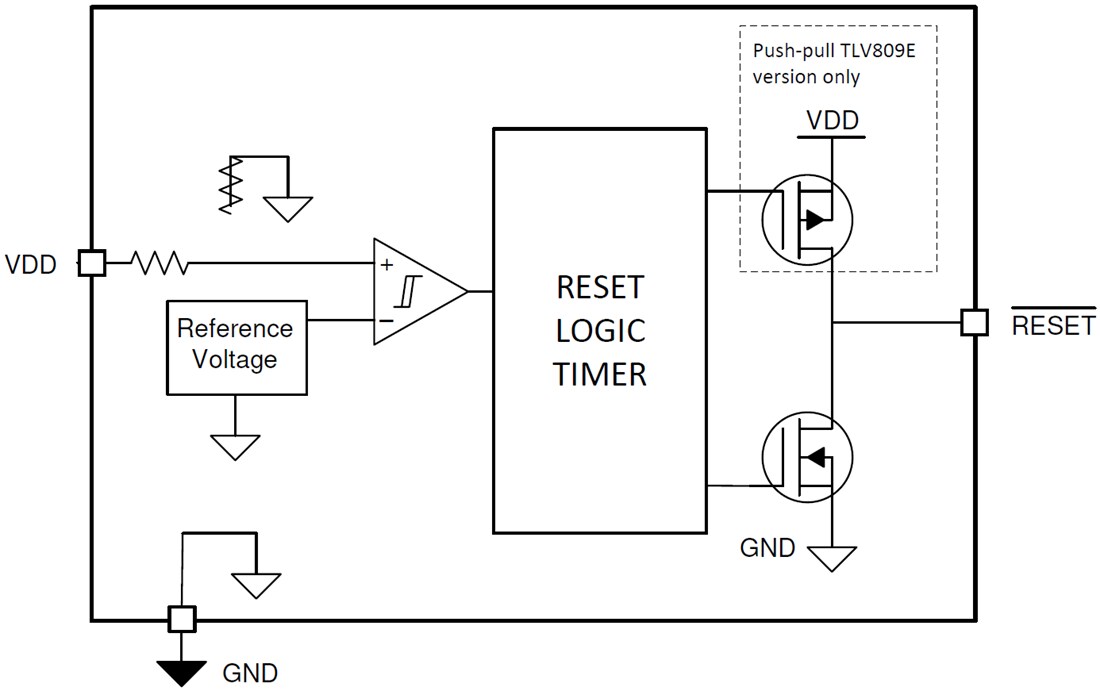 Block Diagram - Texas Instruments TLV80xE/TLV81xE Low Power Voltage Supervisors