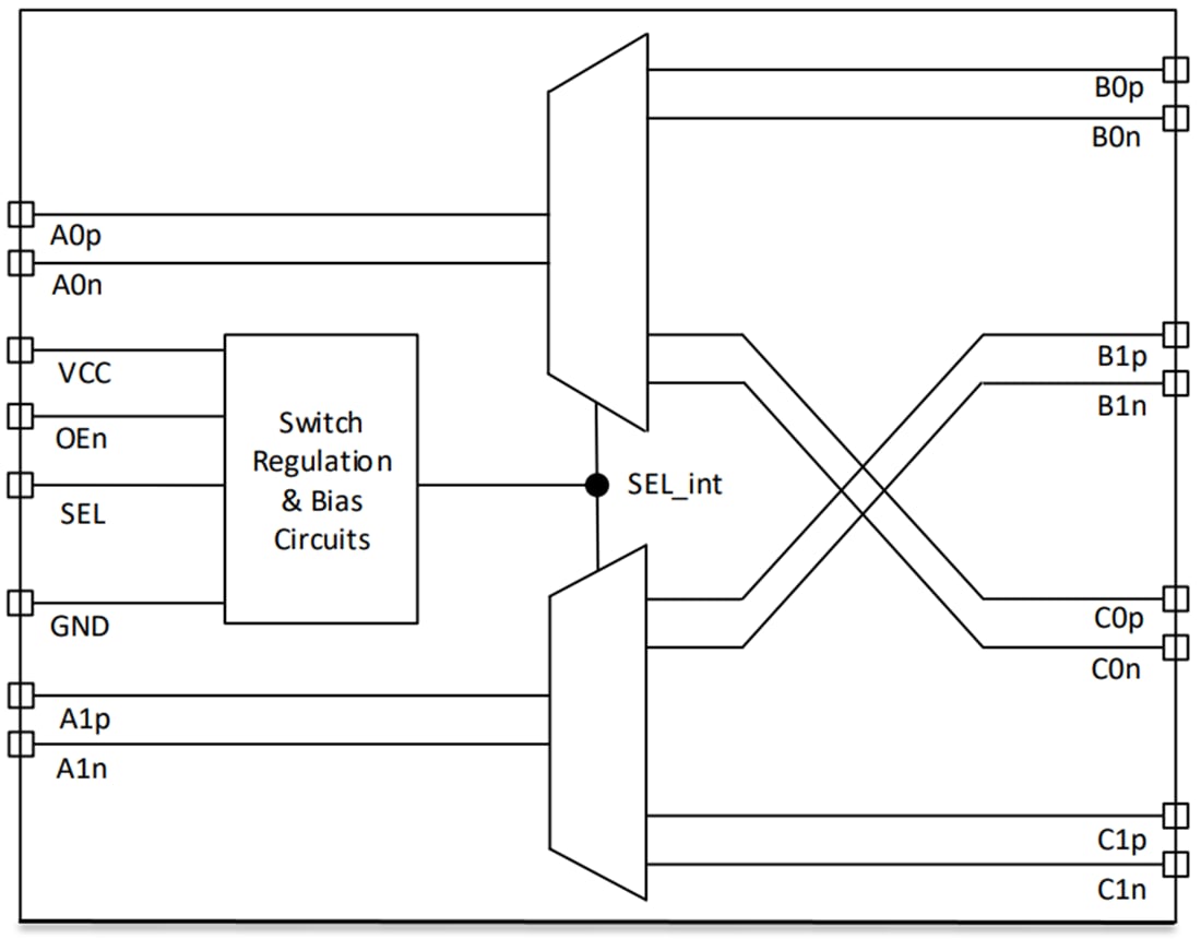 Block Diagram - Texas Instruments TMUXHS4212 Differential 2:1 Mux/1:2 Demux