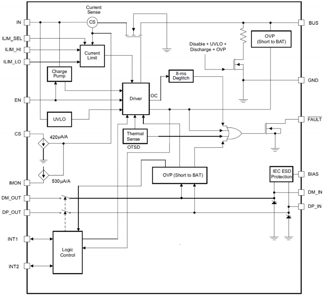 Block Diagram - Texas Instruments TPD3S713x-Q1 USB 2.0 Interface Protection IC