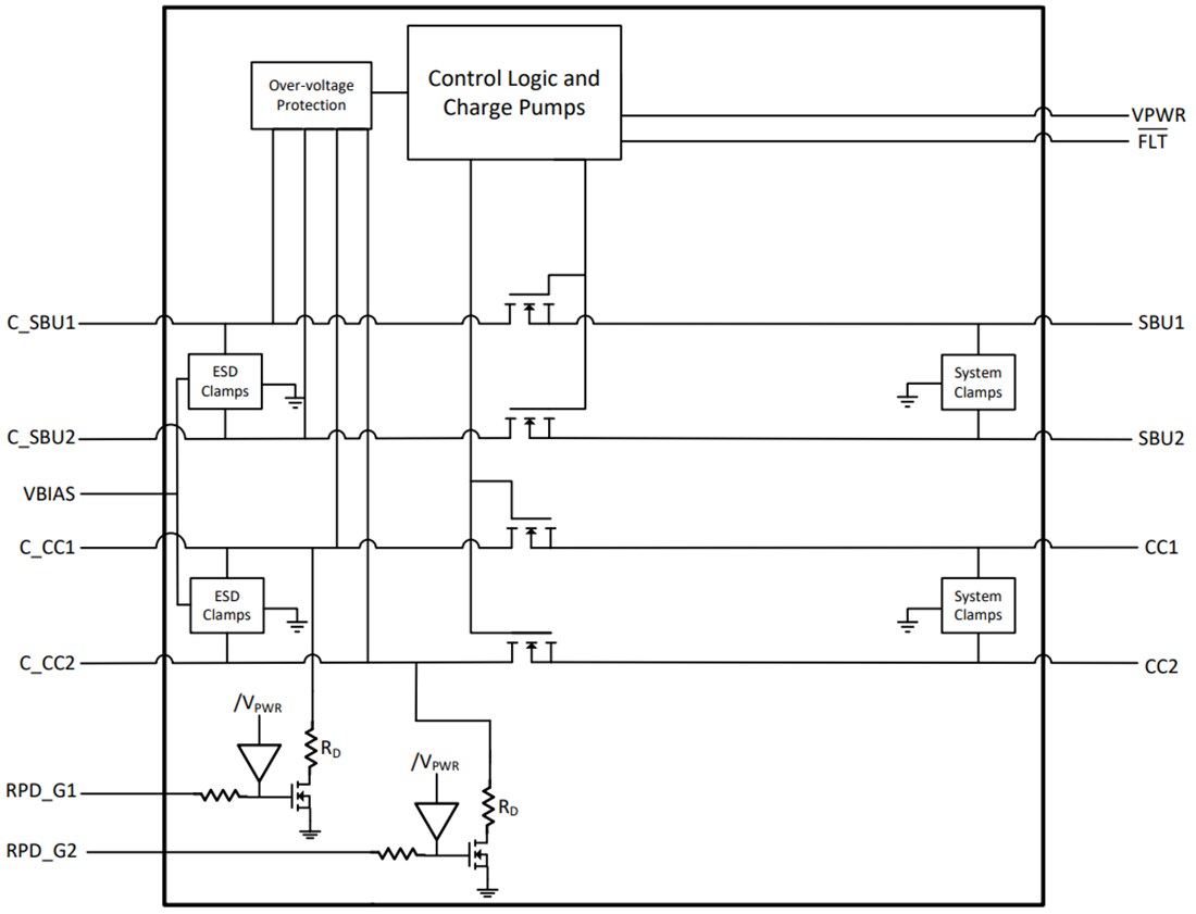 Block Diagram - Texas Instruments TPD4S311/TPD4S311A USB Type-C Port Protector