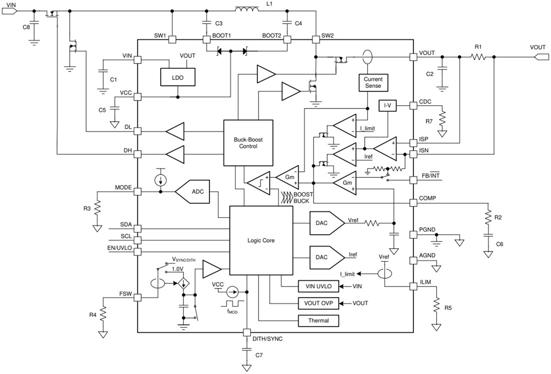 Block Diagram - Texas Instruments TPS55288/TPS55288-Q1 Buck-Boost Converter
