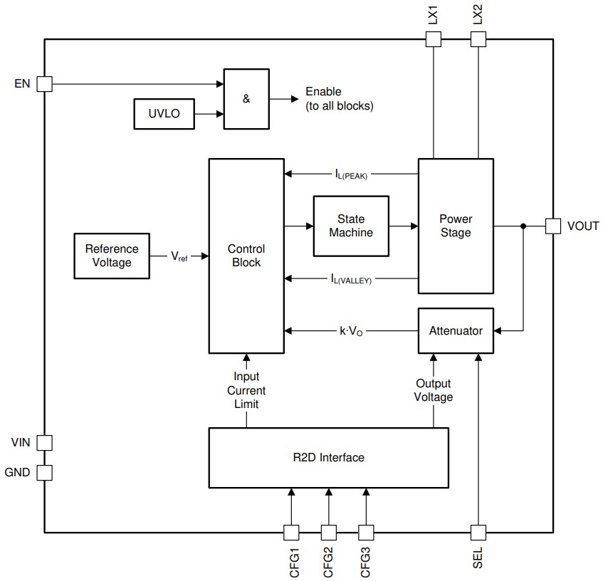 Block Diagram - Texas Instruments TPS63900 Synchronous Buck-Boost Converter