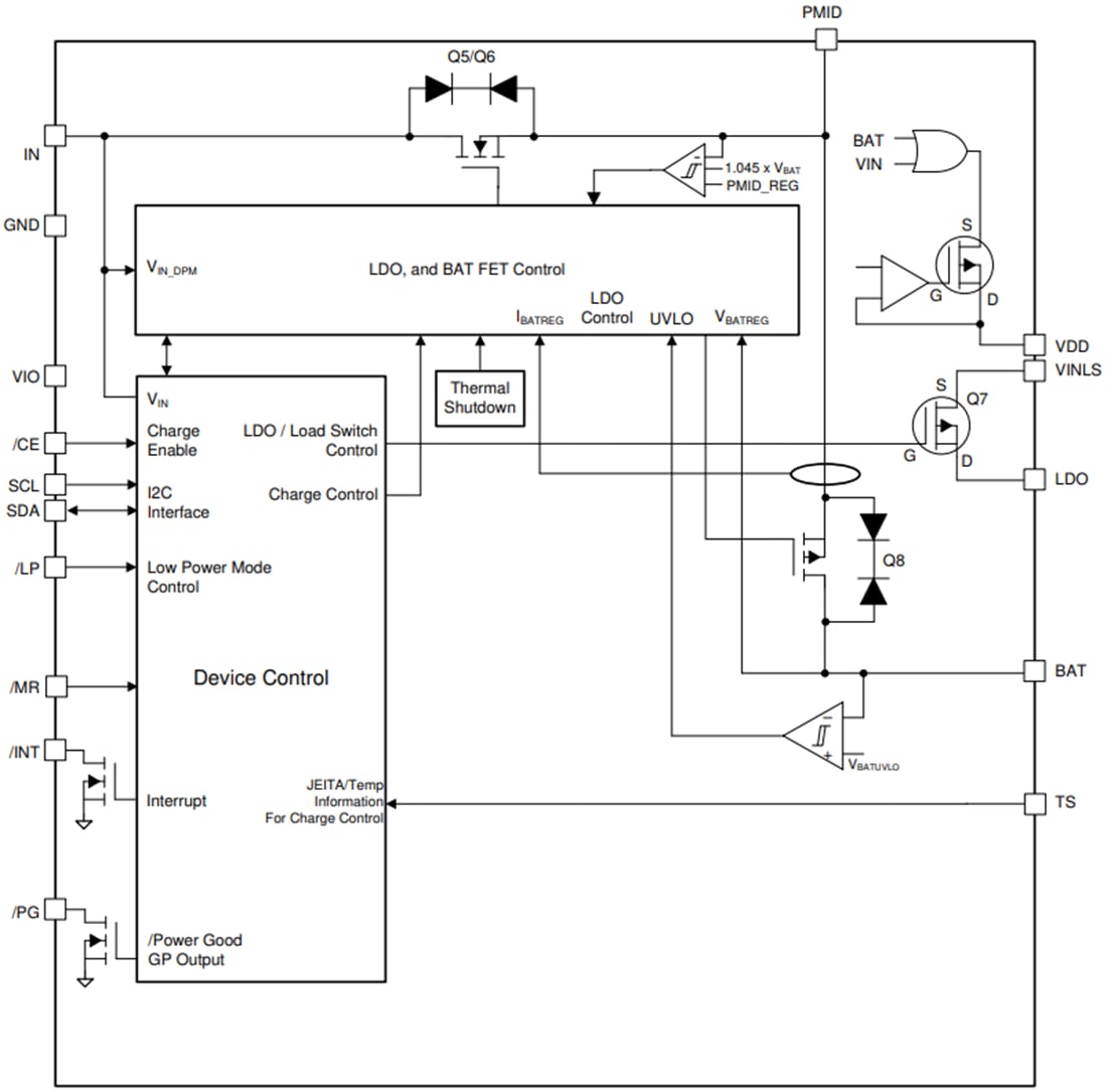 Block Diagram - Texas Instruments bq21062 1-Cell Linear Charger IC
