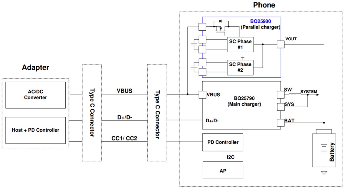 Schematic - Texas Instruments bq25980 8A Battery Charging Solution