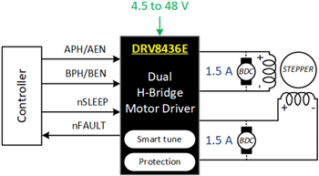 Schematic - Texas Instruments DRV8436E/DRV8436P Dual H-Bridge Motor Drivers