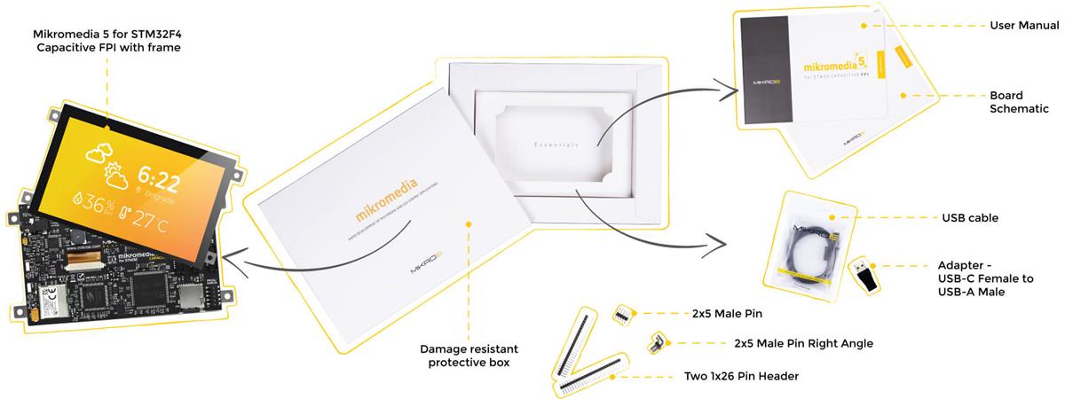 Block Diagram - Mikroe Mikromedia 5 for STM32F4 Capacitive FPI with Frame
