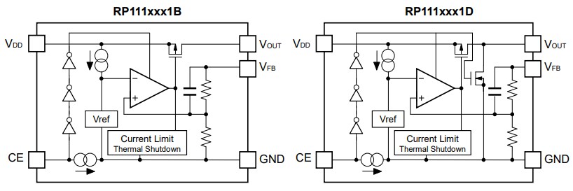 Block Diagram - Nisshinbo RP111x LDO Regulators