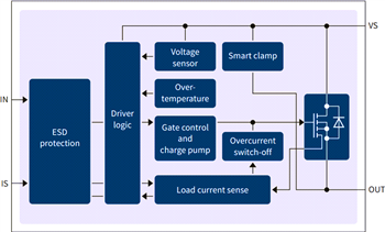 Block Diagram - Infineon Technologies BTS5002x-1Txx Smart High-Side Power Switches