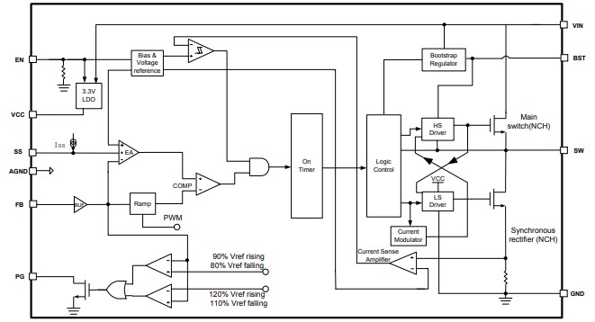 Block Diagram - Monolithic Power Systems (MPS) MP8770C Step-Down Converter with Forced CCM