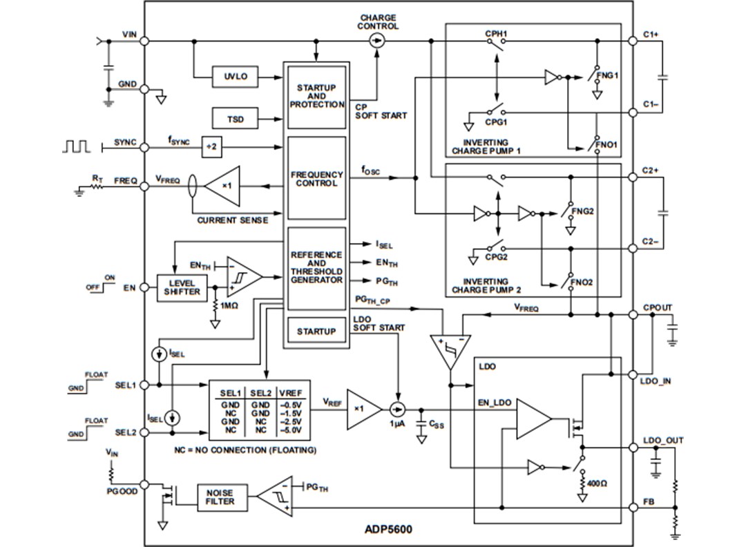 Block Diagram - Analog Devices Inc. ADP5600 Interleaved Inverting Charge Pump