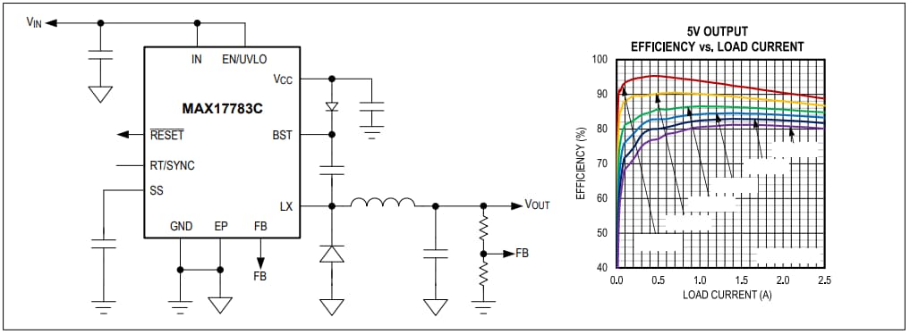 Analog Devices Inc. MAX17783CATB+ Standard Step-Down DC-DC Regulator