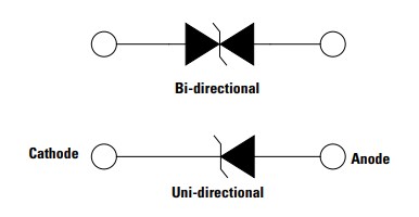 Block Diagram - Littelfuse SZ1SMA 400W TVS Diodes