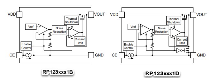 Block Diagram - Nisshinbo RP123x LDO Voltage Regulators