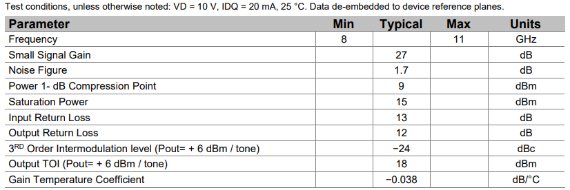 Qorvo QPL1000 Low Noise Amplifier (LNA)