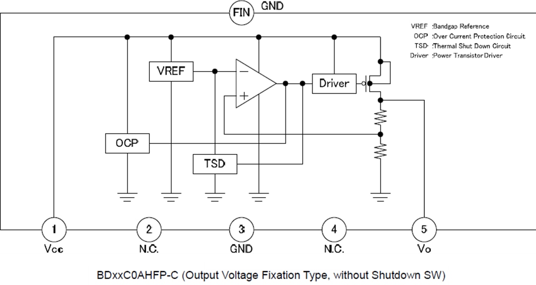 Block Diagram - ROHM Semiconductor BDxxC0A-C & BDxxC0AW-C Automotive LDO Regulators