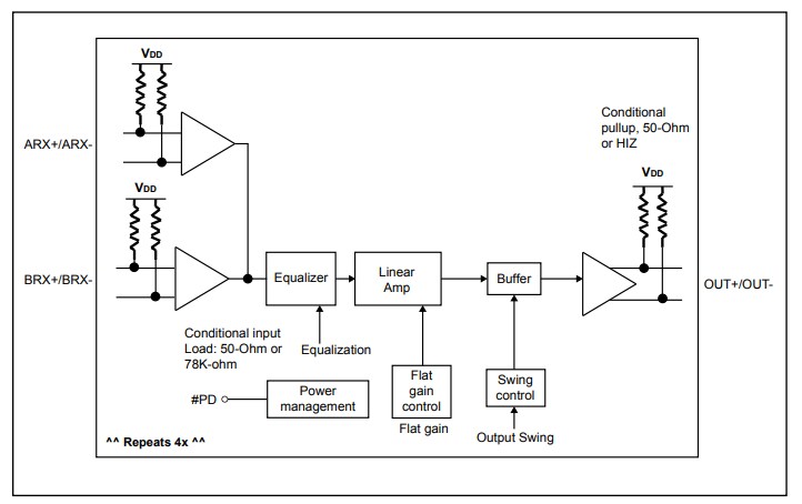 Block Diagram - Diodes Incorporated PI3HDX12221 MUX Switches