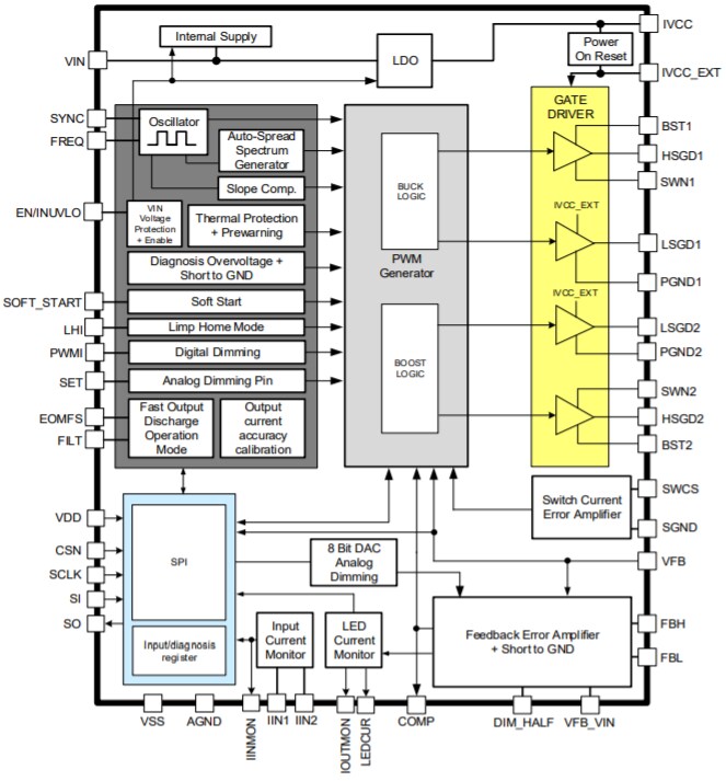 Block Diagram - Infineon Technologies TLD5542-1 H-Bridge DC-DC Switching Controller