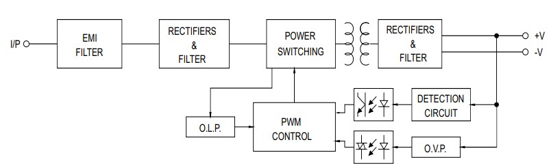 Block Diagram - MEAN WELL MPM-45/65/90 AC/DC Medical Grade Power Supplies