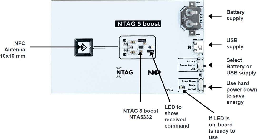Block Diagram - NXP Semiconductors OM2NTA5KIT NTAG® 5 Family Demo Kit