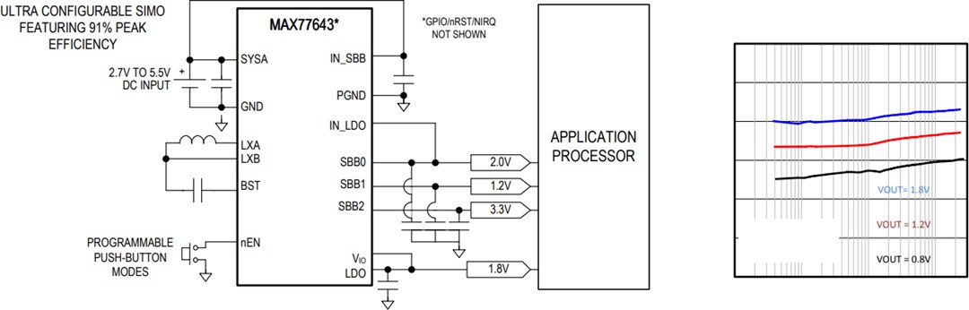 Block Diagram - Analog Devices Inc. MAX7764x Ultra Configurable PMIC