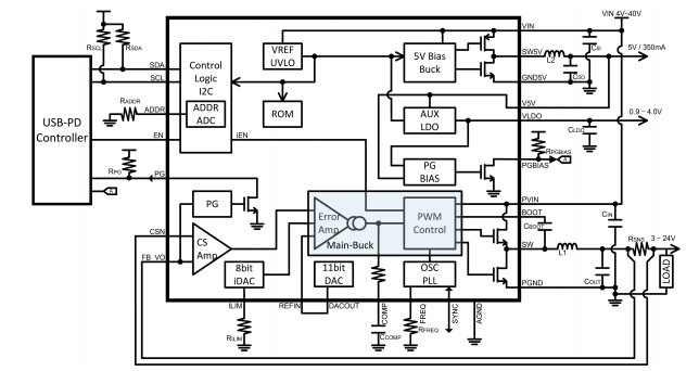 Block Diagram - Qorvo ACT4751M USB Fast-Charger Power IC