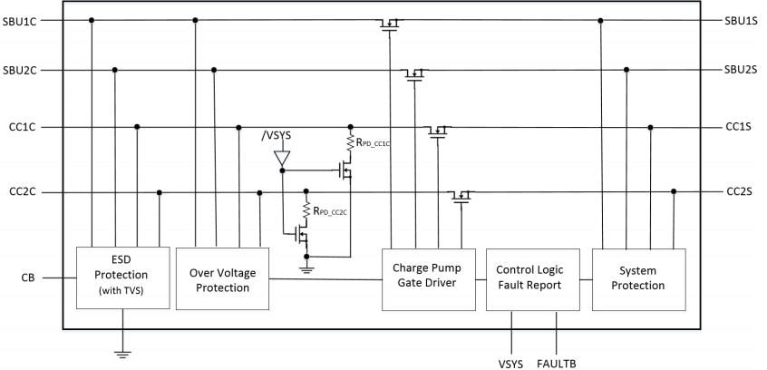 Block Diagram - Diodes Incorporated DPO2036 Dataline Over Voltage Protection Switch