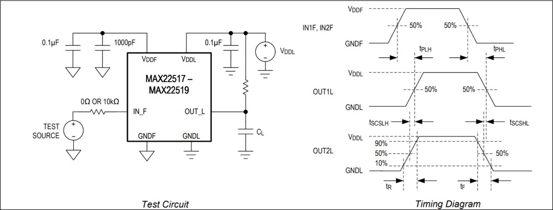 Application Circuit Diagram - Analog Devices Inc. MAX22518 Dual-Channel Digital Isolator