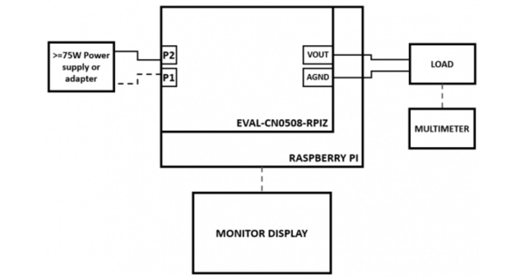 Analog Devices Inc. CN0508 75W Single-Outlet Benchtop Power Supply