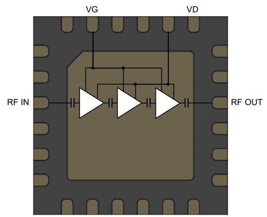 Block Diagram - Qorvo QPA261x X-Band Power Amplifiers