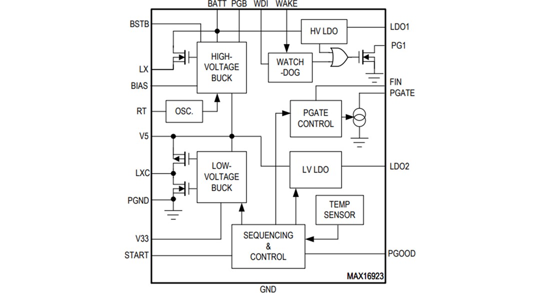 Block Diagram - Analog Devices Inc. MAX16923 Automotive Display PMICs