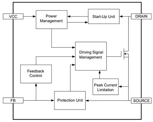 Block Diagram - Monolithic Power Systems (MPS) MP171A Offline Regulators