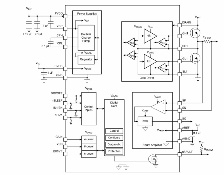 Block Diagram - Texas Instruments DRV8106-Q1 Automotive Smart Gate Drivers