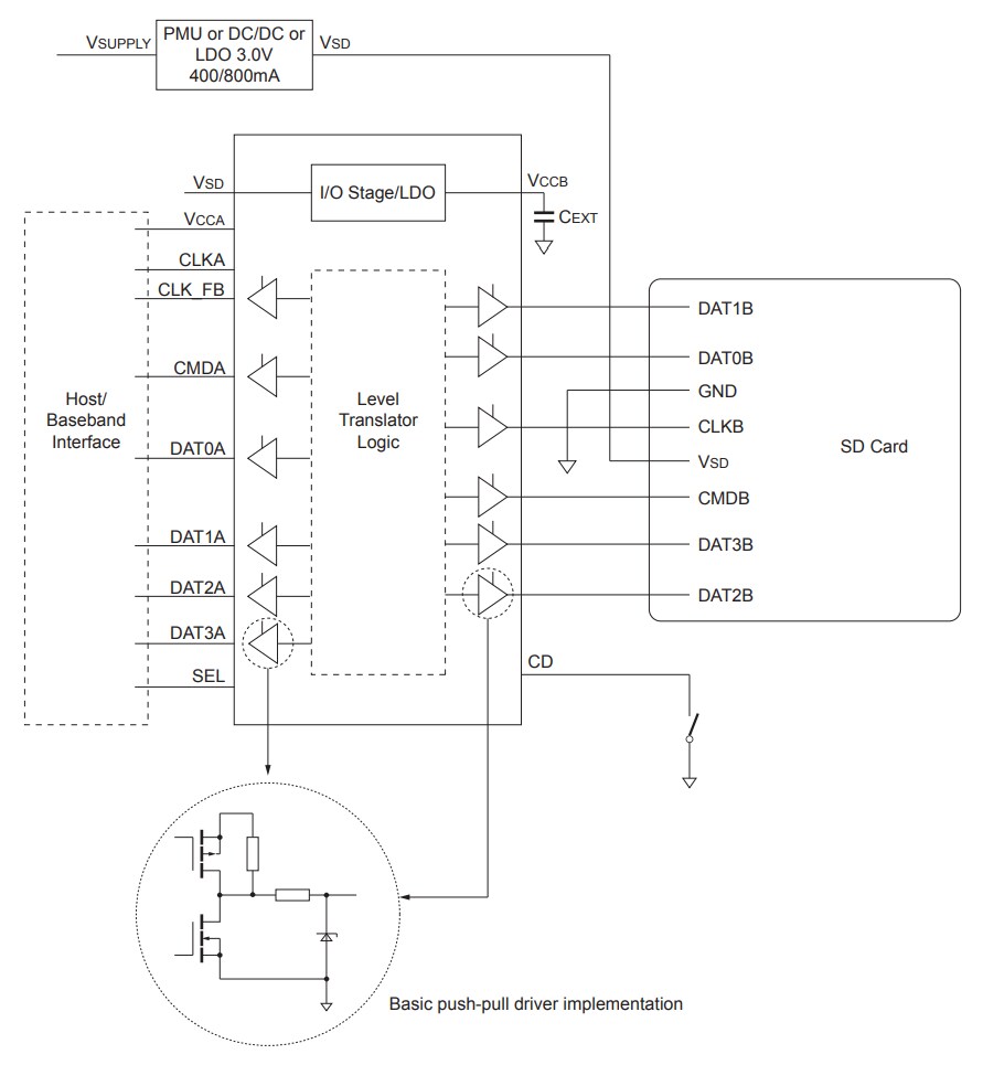 Block Diagram - Diodes Incorporated PI4ULS3V4857 Dual Voltage Level Translator