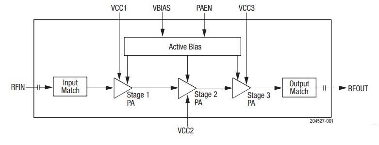 Block Diagram - Skyworks Solutions Inc. SKY66317-11 Power Amplifier